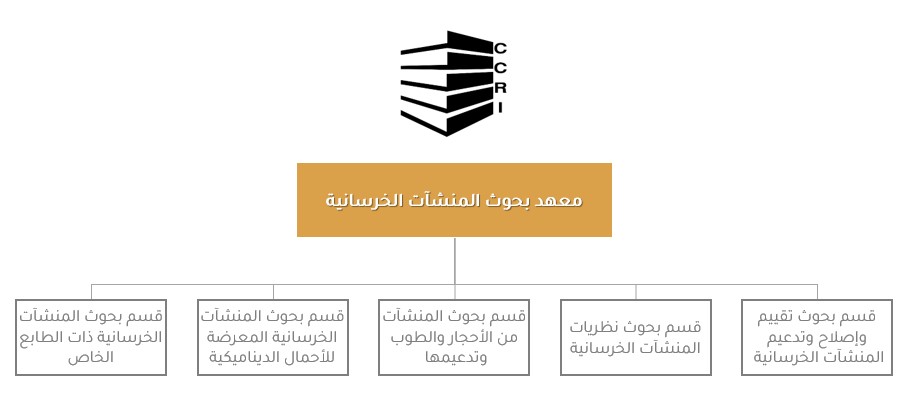 structur ccri